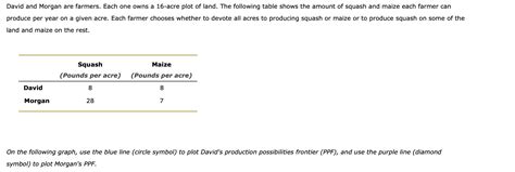 Solved David and Morgan are farmers. Each one owns an .